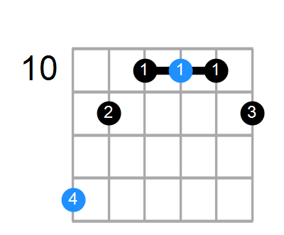 F7#9 Chord